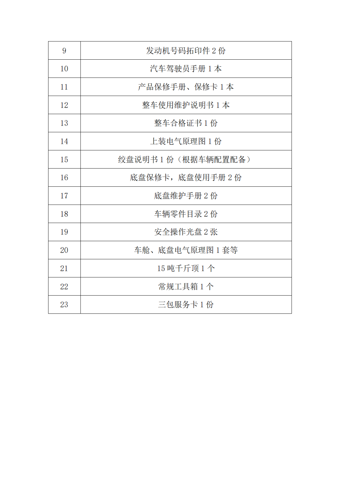 搜救犬運輸車技術參數(shù)_04.png